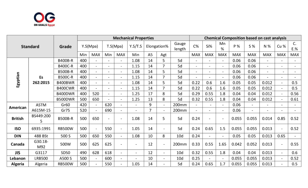 Projects – Construction Company